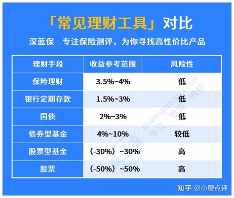 大学生理财的重要性有哪些这种理财方式很适合大学生 知乎