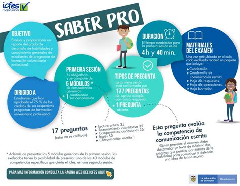 Pruebas Saber Pro Guía Completa Icfes elEstudiante