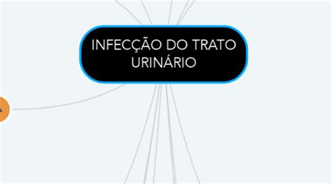 Infec O Do Trato Urin Rio Mindmeister Mapa Mental