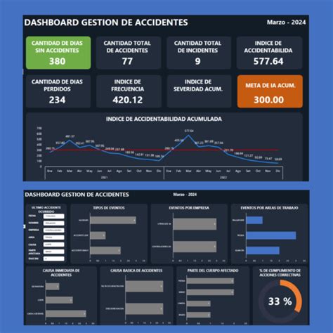 Dashboard De Gesti N De Accidentes Corprev S A C