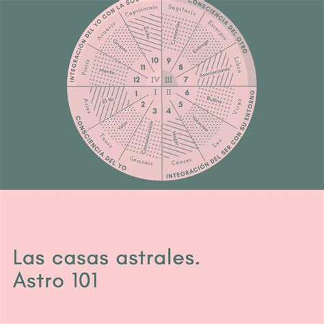 Encuentra tu carta astral védica con facilidad descubre la mejor