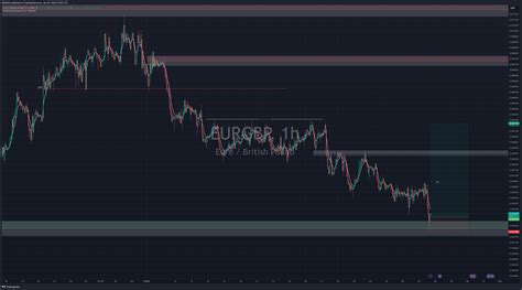 Fx Eurgbp Chart Image By Smdag Tradingview