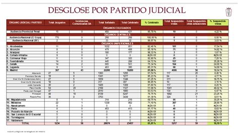 El ICAM Celebra El Final De La Huelga De Los Funcionarios De Justicia