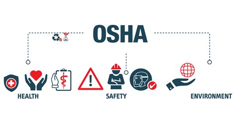 Osha Best Practice Guide How To Maintain A Safe Workplace Aotc