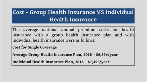 Ppt Group Health Insurance Vs Individual Health Insurance Powerpoint