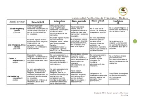 Rubrica Infografía Pdf Ciencia Cognitiva Cognición