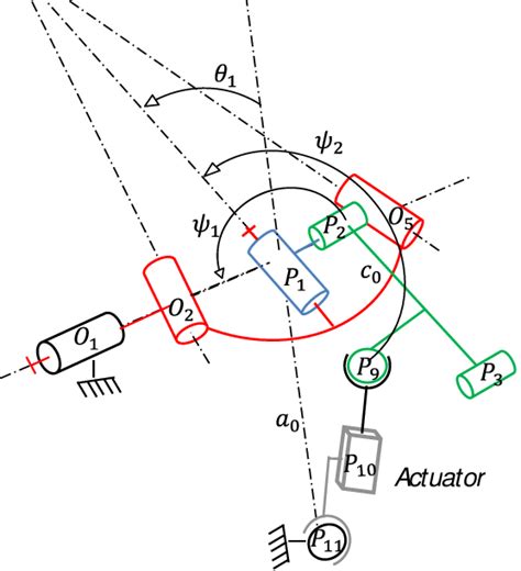 Actuating Loop Loop 4 Download Scientific Diagram