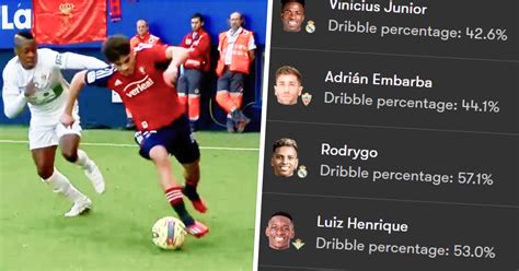 La Liga best dribblers unveiled – Abde 1st, Vinicius 3rd