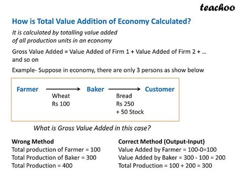 Economics What Is Value Addition Method And How Is Calculated