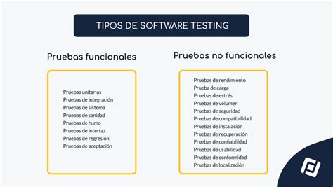 Qué es el testing de software Profile Software Services