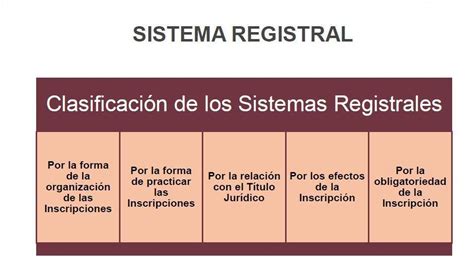 Andrés Eduardo Cusi Arredondo ClasificaciÓn De Los Sistemas