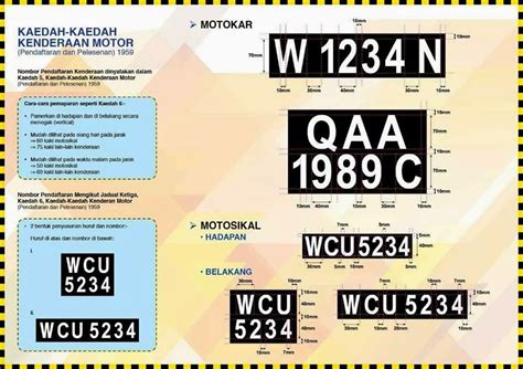 Malaysia & Singapore Car Plate Number: Malaysia Vehicle Number Plate Latest Specifications ...