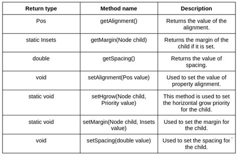 Javafx Hbox Coding Ninjas