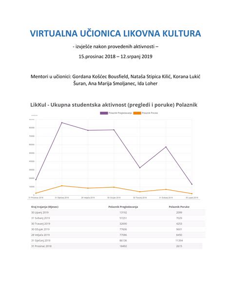 Izvjesce Virtualna Ucionica Likovna Kultura PDF