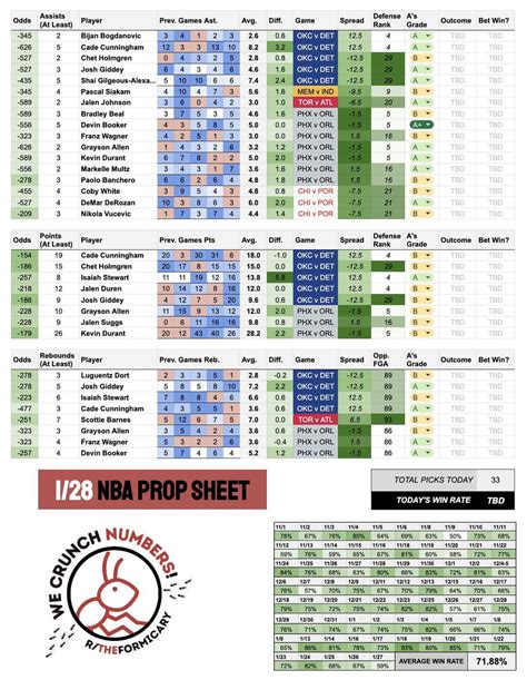 Nba Player Prop Cheat Sheet Rnbabetting