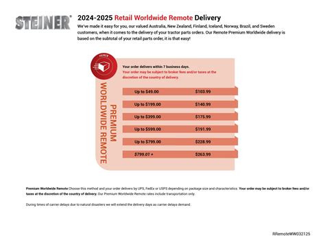 The secret steiner tractor feature that most farmers never use