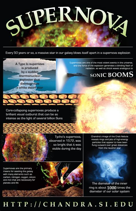 Supernova Infographic NASA Jet Propulsion Laboratory JPL