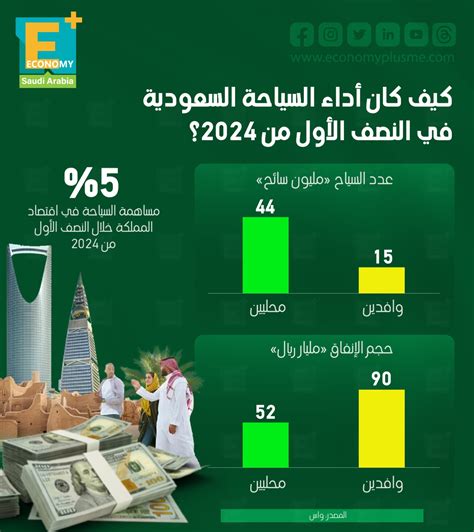 السعودية تطرح أول أحزمة تعدين كبرى أمام الشركات المحلية والأجنبية