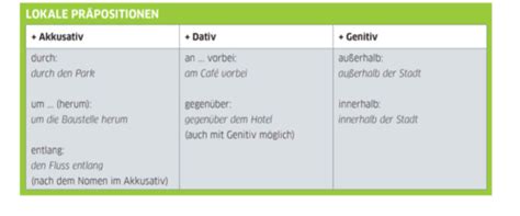 Lokale Pr Positionen Flashcards Quizlet