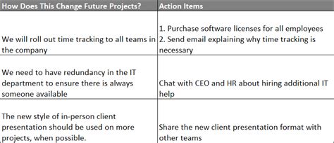 Free Lessons Learned Template For Excel Projectmanager