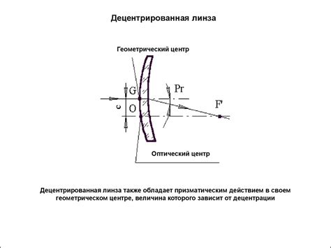 Классификация очковых линз - презентация онлайн