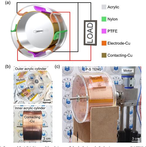 Figure 1 From Highly Durable Direct Current Power Generation In