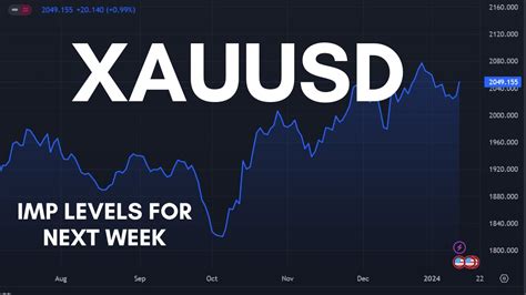 📊xauusd Gold Price Analysis And Prediction Strategy For Next Week January 2024 Xauusd Gold