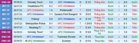 Nhận định soi kèo Wimbledon vs Coventry 1h45 ngày 10 8