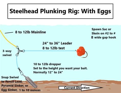 6 Most Effective Trout Fishing Rigs That Top Guides Use