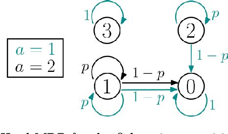 Pdf Sample Complexity Of Variance Reduced Distributionally Robust Q