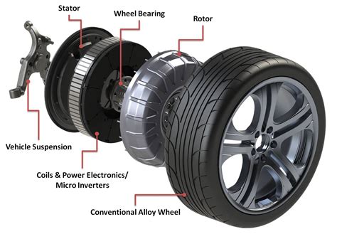 In-Wheel Electric Motor Rolling Out in 2014 - Industry Tap