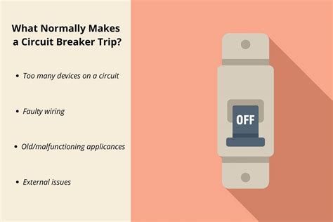 How To Find What Is Tripping Breaker