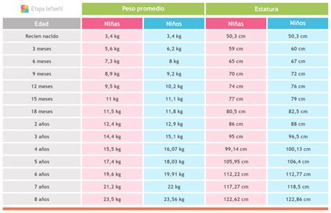 Descubre Las Tablas De Peso Y Talla En Niños Según La Oms ¡mantén A