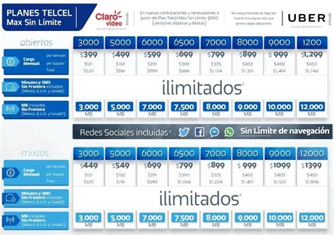 Cómo puedo pagar mi plan de Telcel desde mi cuenta de Telmex