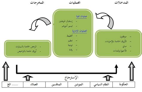 نظم العمليات والانتاج