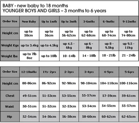 Kids' Clothing Size Chart By Age