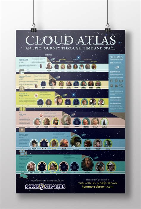 Cloud Atlas :: Behance