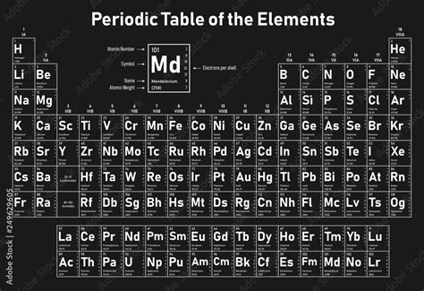 Periodic Table Of Elements With Latin Names And Symbols Infoupdate Org