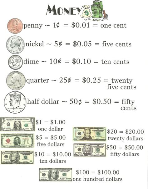 Money Coins And Bills Mini Anchor Chart Jungle Academy Money