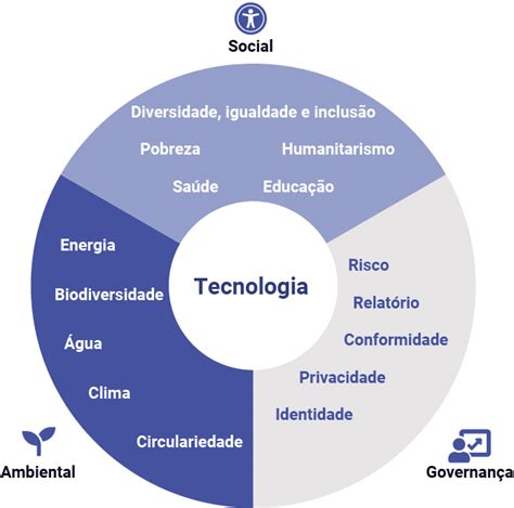 11 Tendências De Telecom E Ti Para 2024 Vc X Solutions