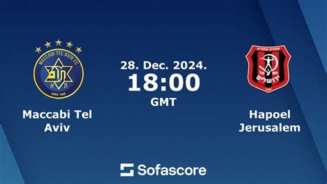 Maccabi Tel Aviv Hapoel Jerusalem scores en direct face à face et