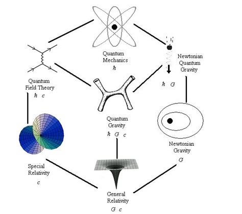 Image String Theory 11 Goog Science Wiki Fandom Powered By Wikia