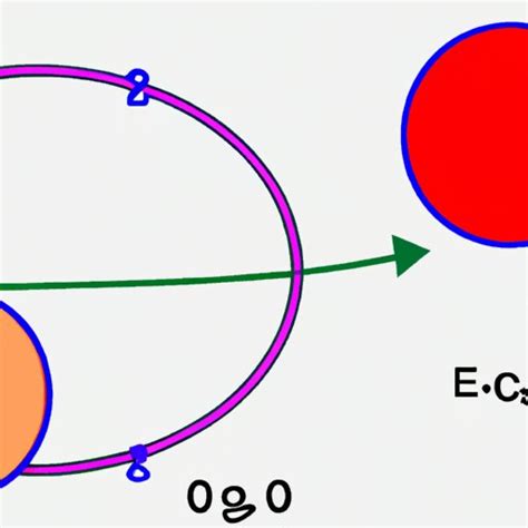 Why Do Planets Travel in Elliptical Orbits? - The Enlightened Mindset