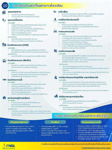 infographics