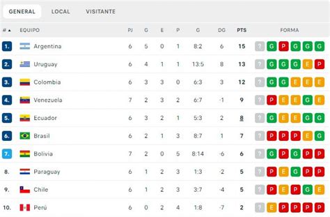 Resultado En Vivo Bolivia Vs Venezuela Por Las Eliminatorias 2026 Quién Ganó El Partido De