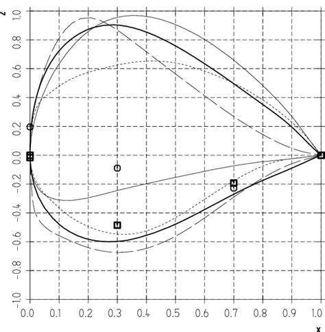 Airfoil shapes for multi-point airfoil optimization | Download ...