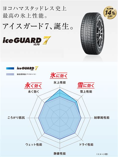 3周年記念イベントが 送料無料 ヨコハマ スタッドレス Yokohama Ice Guard7 Ig70 アイスガード アイジーセブン 225