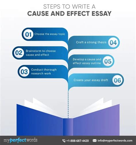 😱 Cause And Effect Essay Structure Cause And Effect Essay Definition And Examples 2022 11 07