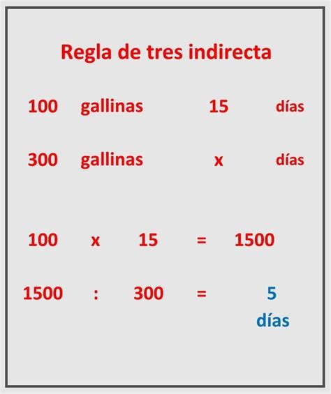 En Una Granja Av Cola Hab An Gallinas Que An Un Costal De