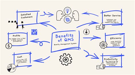 Top 8 purpose of quality management in 2023 Chuyên Trang Chia Sẻ Kiến